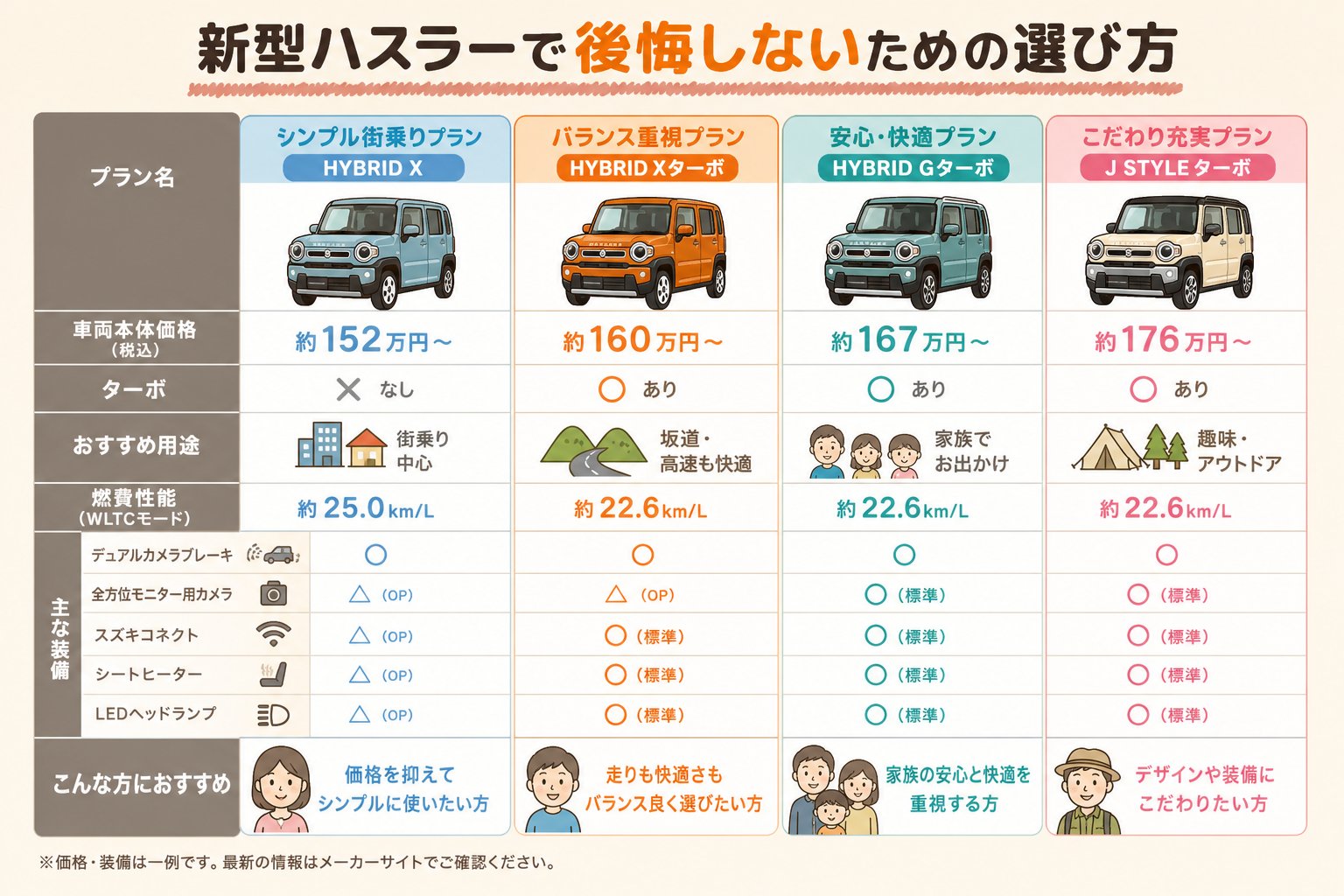 新型ハスラーで後悔しないための選び方