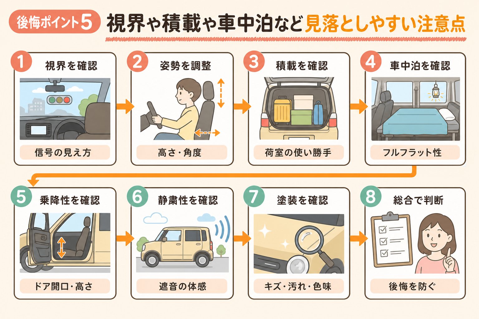 後悔ポイント5 視界や積載や車中泊など見落としやすい注意点